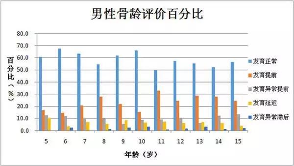 缺乏体育锻炼对学习的坏处,缺乏运动对运动系统有什么影响
