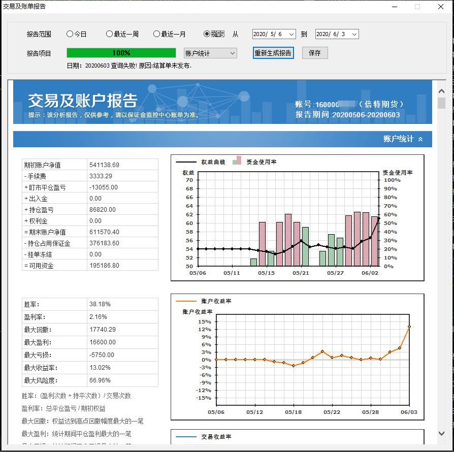 程序化交易收益,程序化运营
