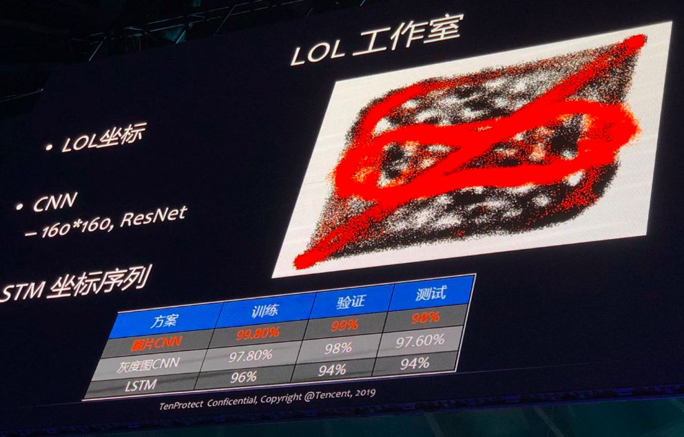 defcon全球黑客大会,一文了解cyberconnect现状