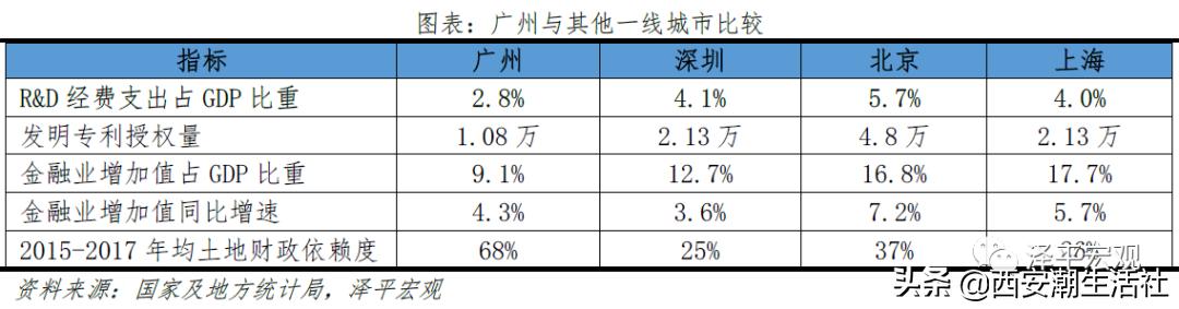 中国最具发展潜力的十大城市排名,中国最具发展潜力城市排行榜