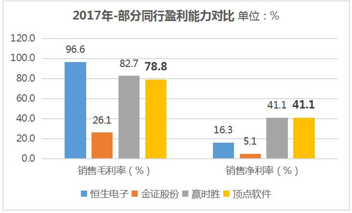 顶点软件股票长线持有,顶点软件股票2021年目标价