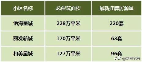 房价低的学区房哪家好,房价低又宜居有学区的小城