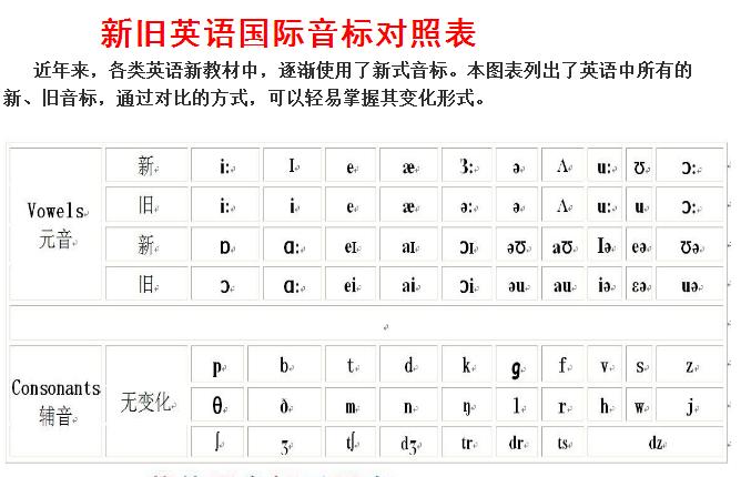 英语音标怎么变了,英语中的音标是怎么回事