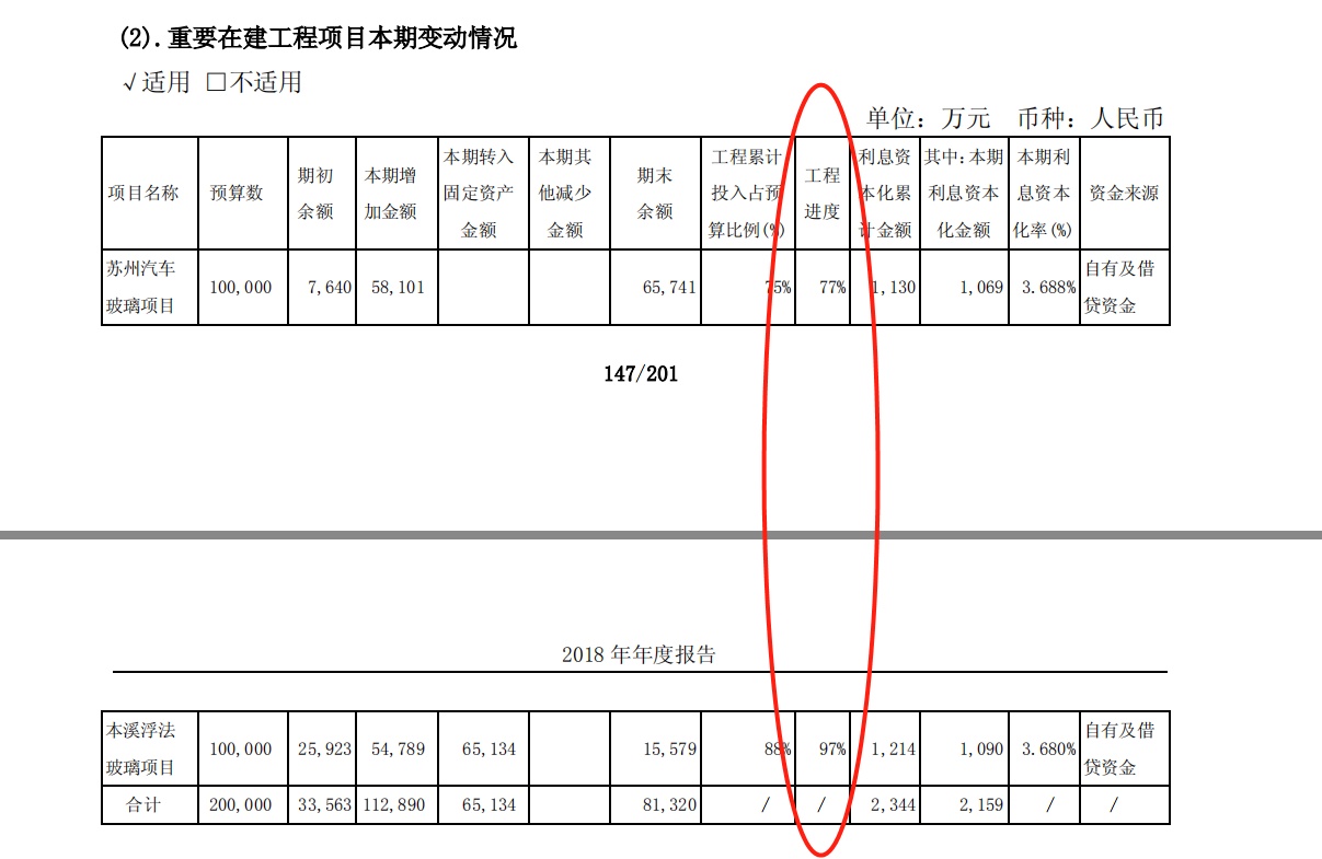 平平无奇个人评价,福耀玻璃2023年年报