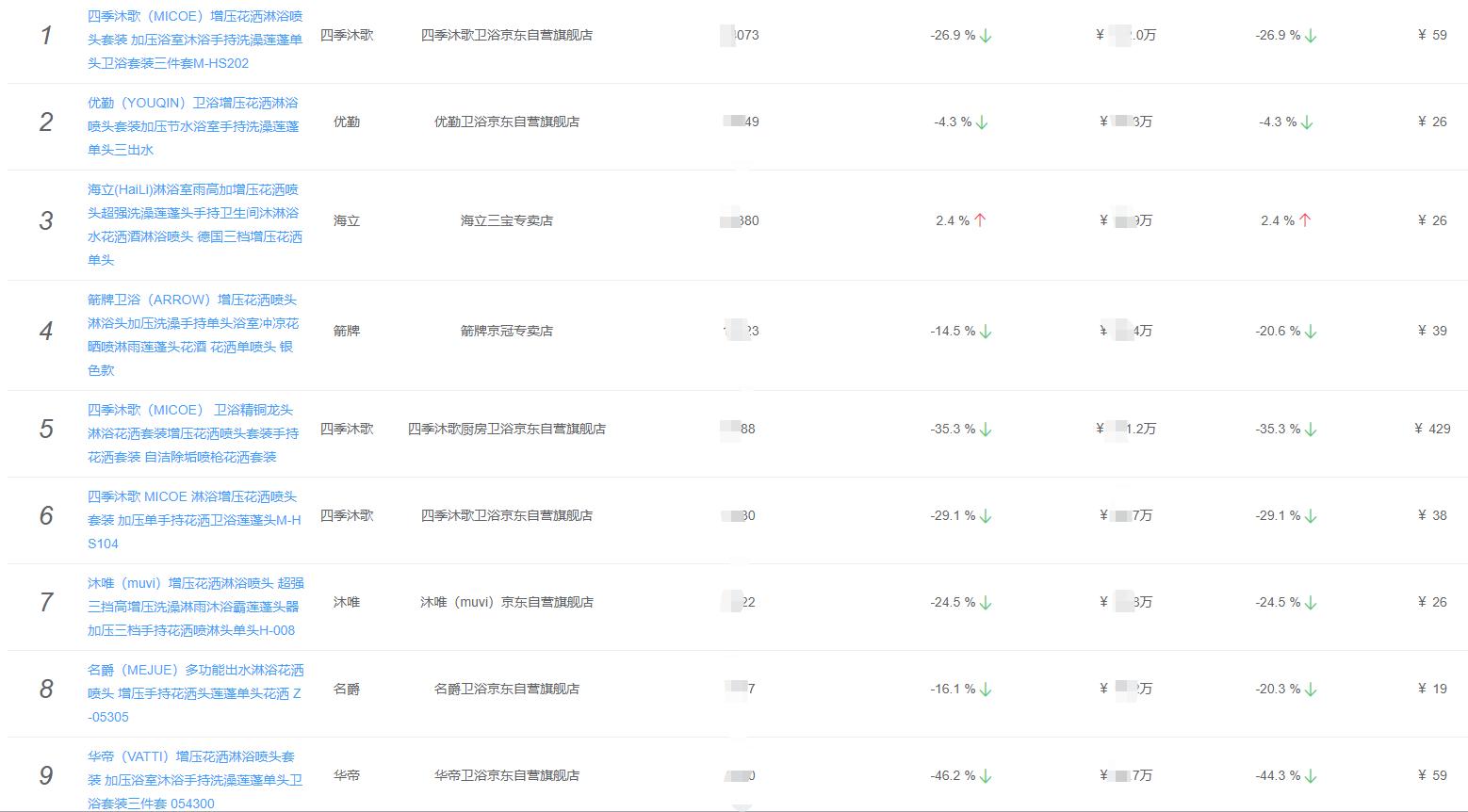 欧式卫浴品牌排行榜最新,厨房卫浴十大名牌水槽