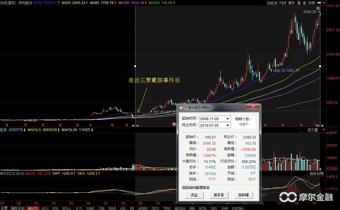 如何投资小盘价值成长股,怎么长期投资一家公司