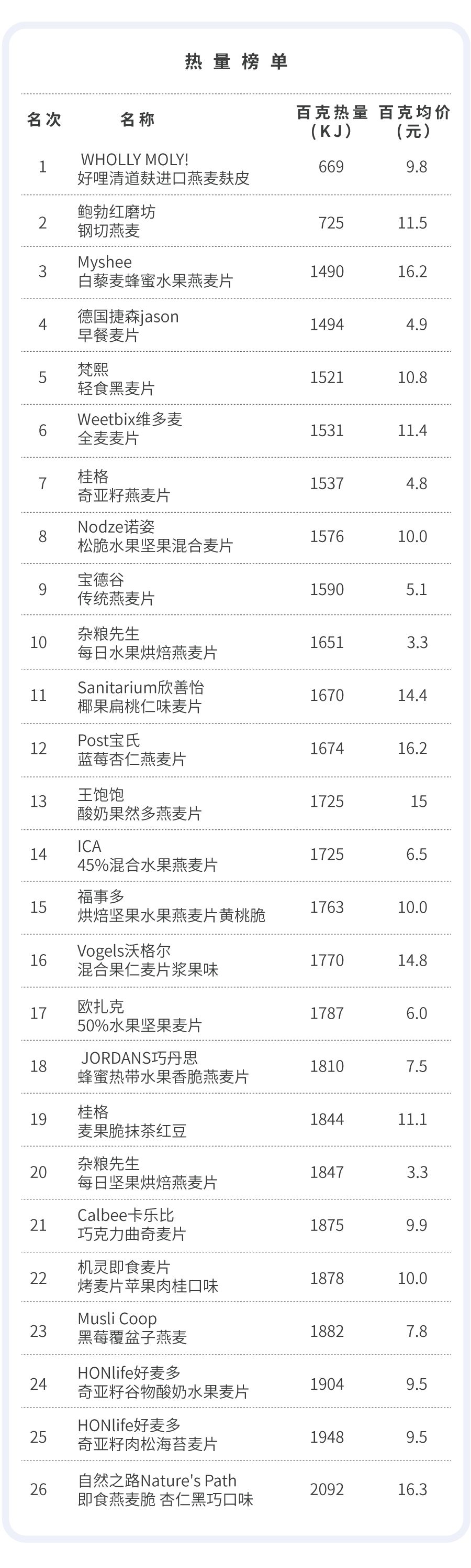 鏄庢槦鎺ㄨ崘楹︾墖,鏄庢槦鍚屾楹︾墖鍝釜濂藉悆