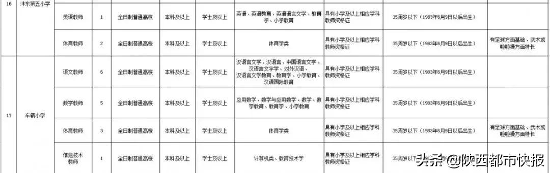 西咸新区小学招聘编制,西咸新区沣东新城幼儿园招聘信息