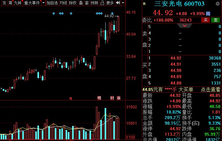科技板块细分领域龙头股,高科技细分龙头