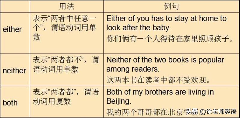 初中英语常见易混淆解析,英语neither与either的区别