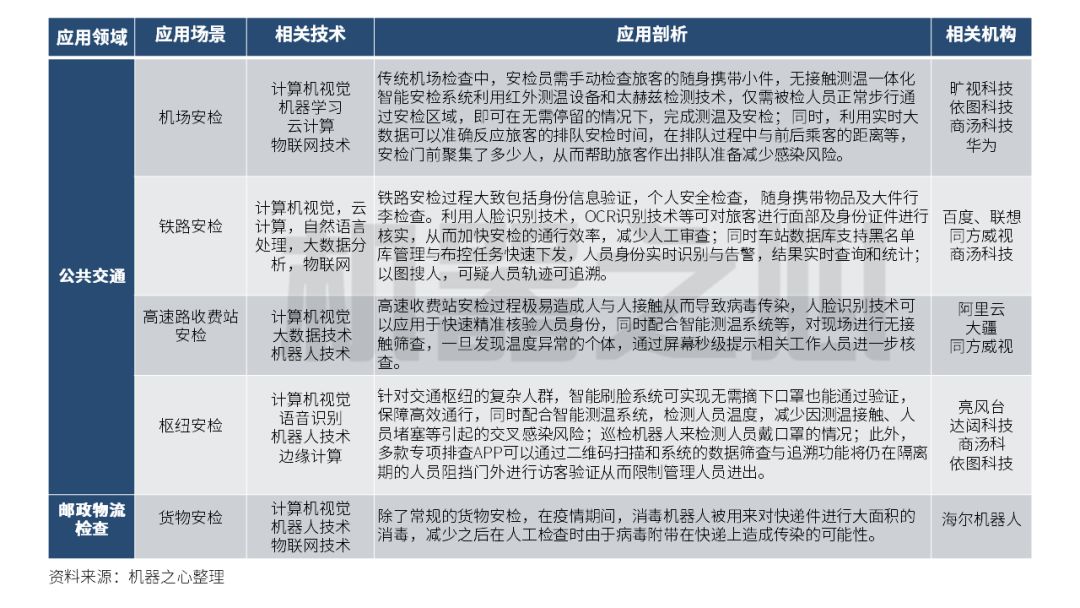 人工智能遇上公共交通,智能交通对疫情防控起到的作用