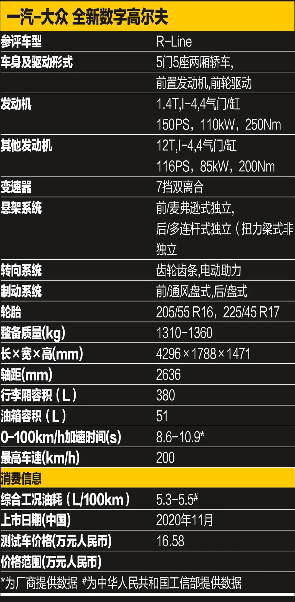 2024一汽大众高尔夫销量,一汽大众高尔夫2024年新款