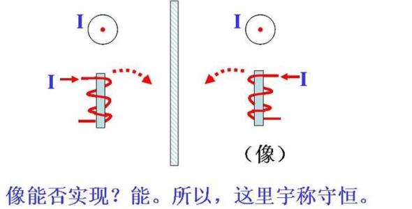 宇称不守恒粒子,宇称不守恒存在于宏观世界吗