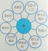 提高思维的四大技巧,如何提高中小学生思维水平