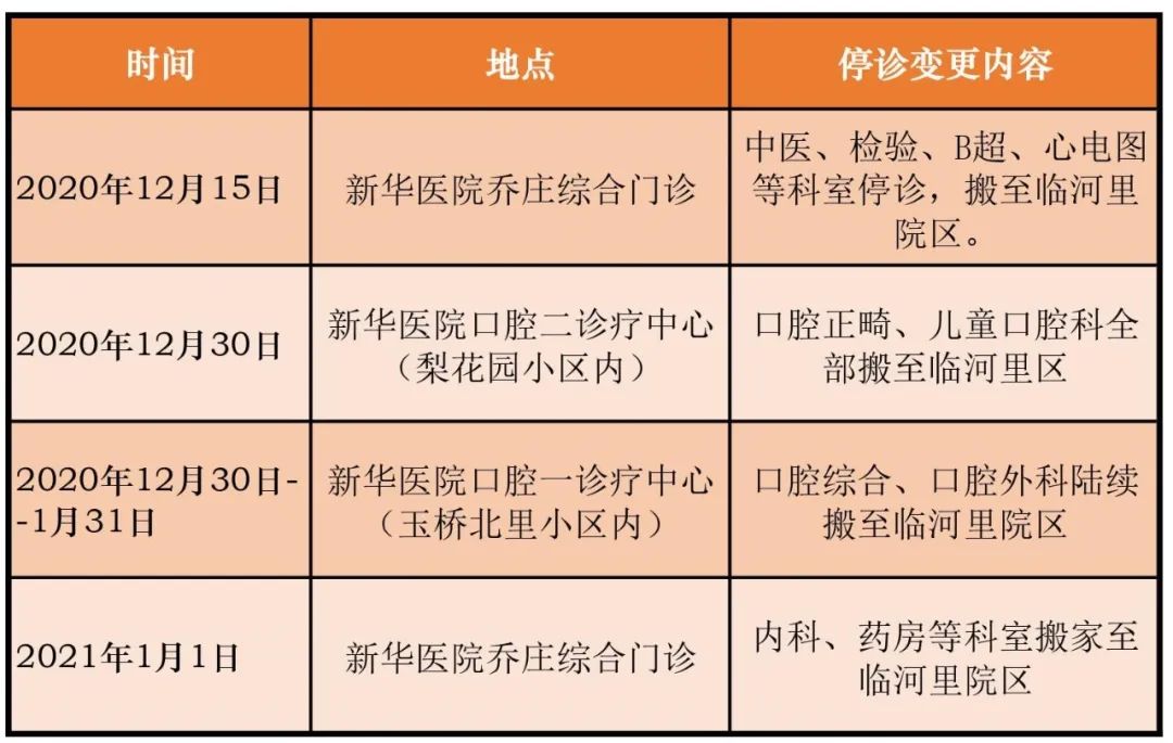 通州区新华医院,通州区新华医院营业时间