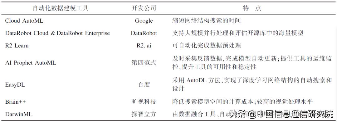 数据智能技术前景分析,数据分析工具的基本知识