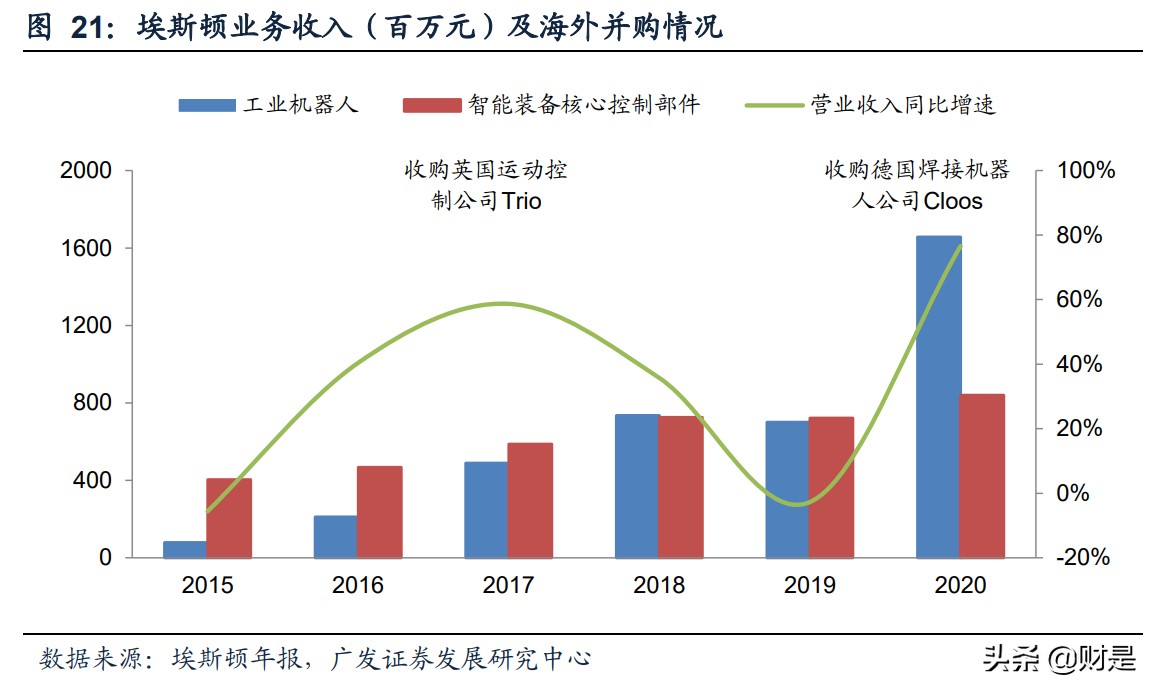 机械行业研究,目前机械设备行业现状