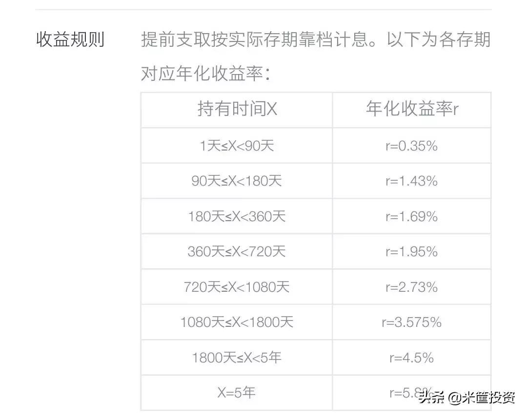 房贷利率高银行赚钱,如何让收益跑赢房贷利率