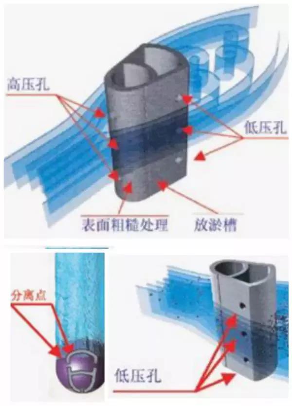 多图预警夏日,实时流量计介绍