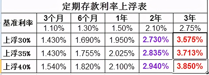 20w银行存款怎么存划算存一年,每月定期存款怎么存最划算