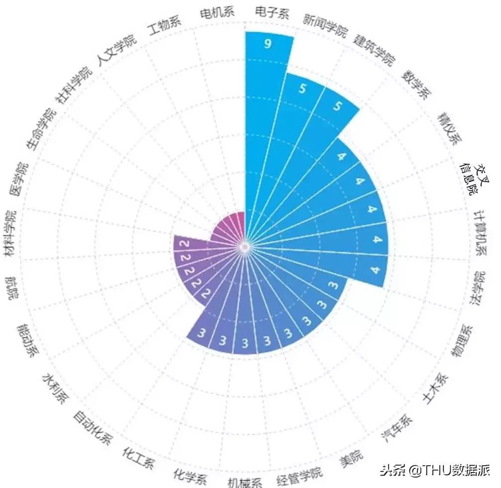 清华大学所获最多奖的人是谁,清华大学生拿到国家最高奖