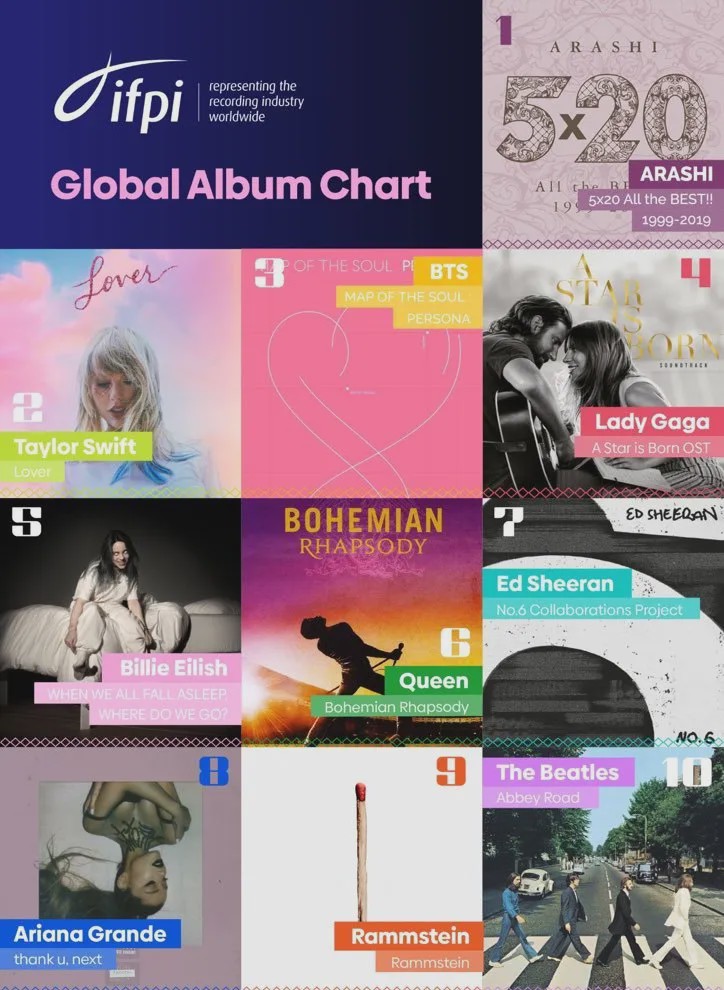 日本历年专辑销量第一名,2019日本专辑排行榜