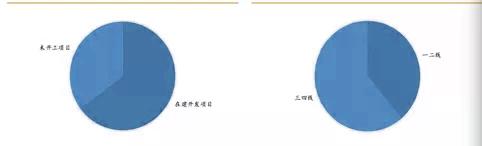 中国房地产品牌高端系top10,权威解读中国地产