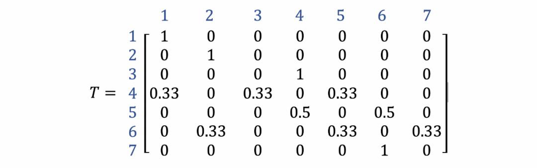 标签传播算法python,标签效应详细教学