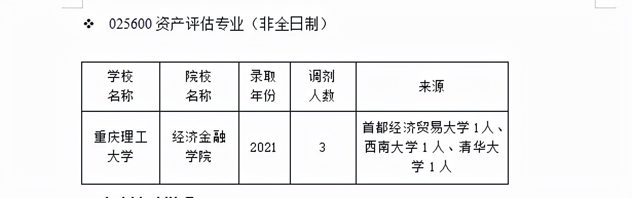 资产评估考研题目,资产评估专业考研有哪些问题