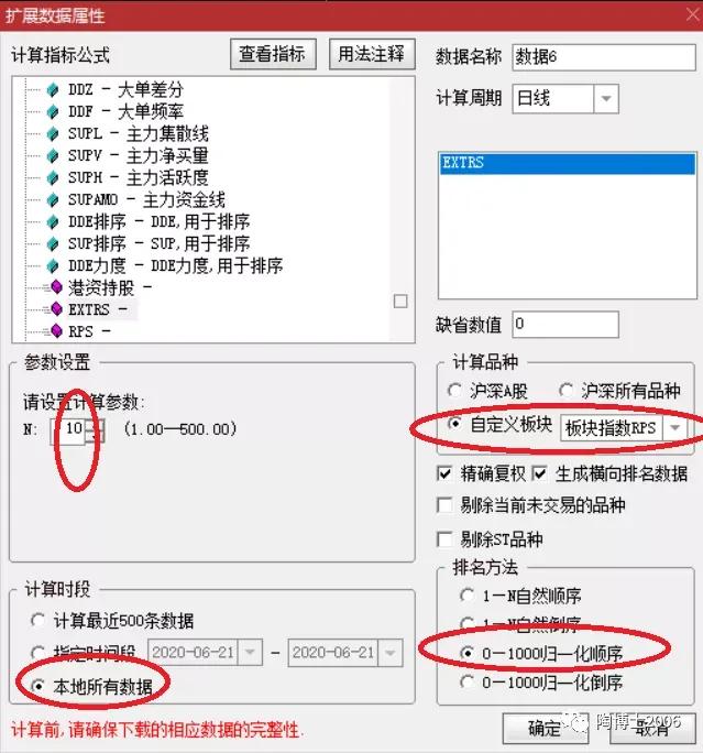 板块指数战法,判断板块指数的最佳方法
