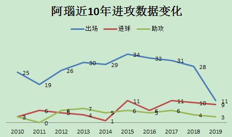 上港阿瑙融入需耐心吗,上港阿瑙托维奇