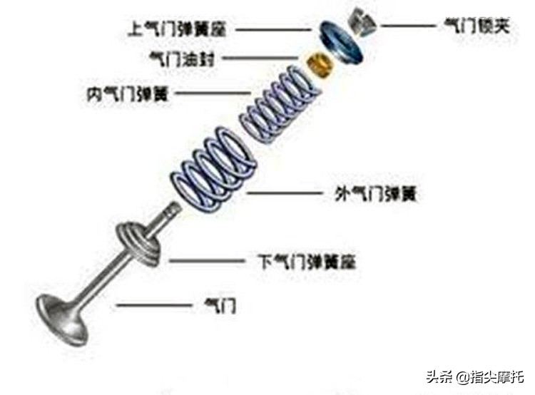 摩托车发动机气门坏了怎么回事,发动机气门断了什么症状