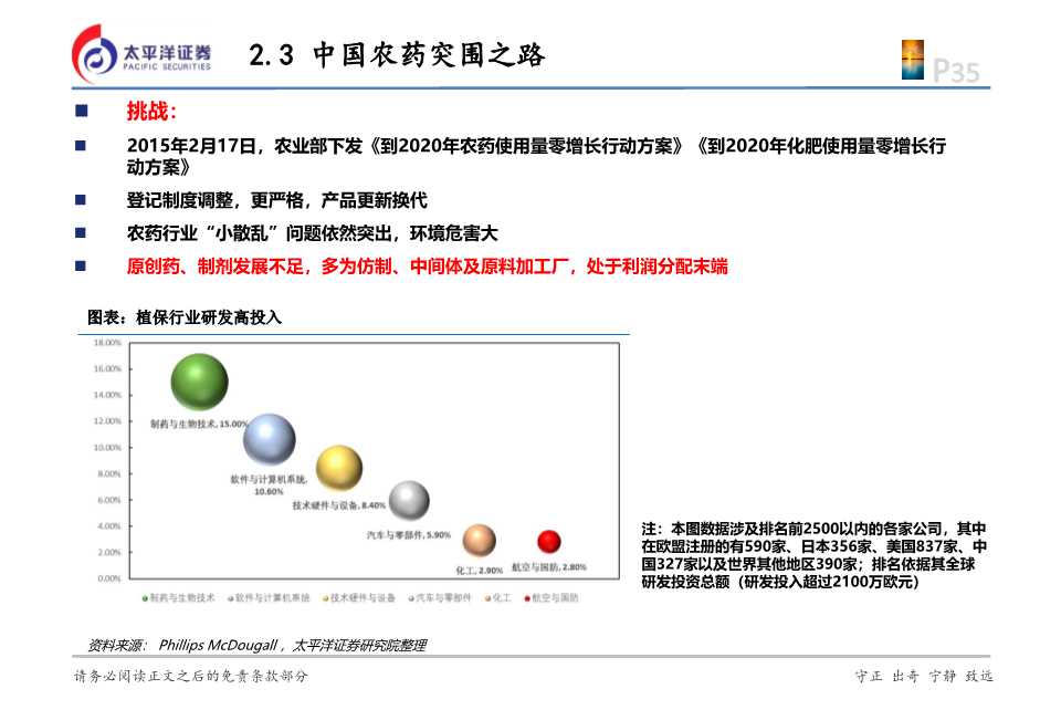 化工行业投资逻辑,2024年农药化工行业现状和前景