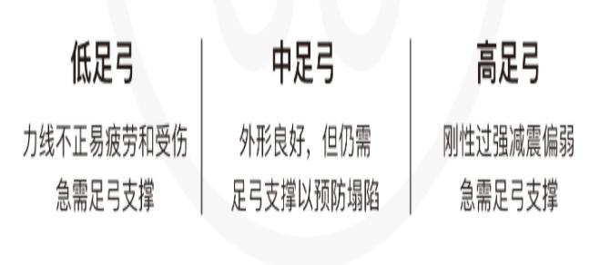 低足弓如何改善,足弓矫正鞋垫硬的好软的好