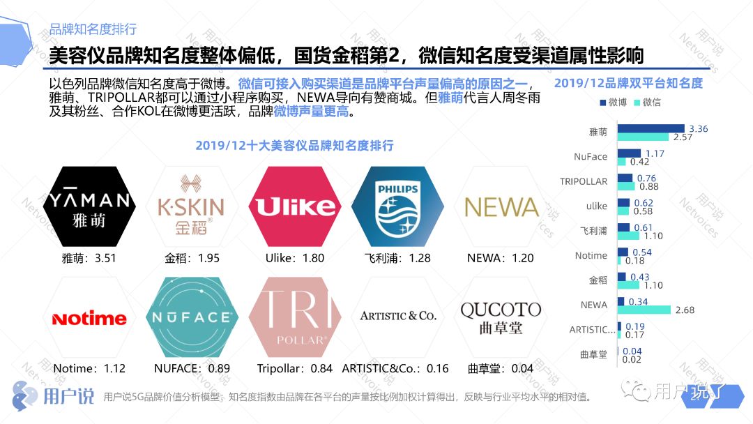 ruface美容仪是智商税吗,美白抗老紧致美容仪是不是智商税