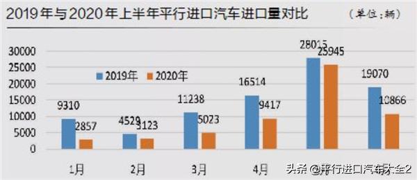 平行进口汽车优点和缺点是什么,汽车平行进口将迎来春天