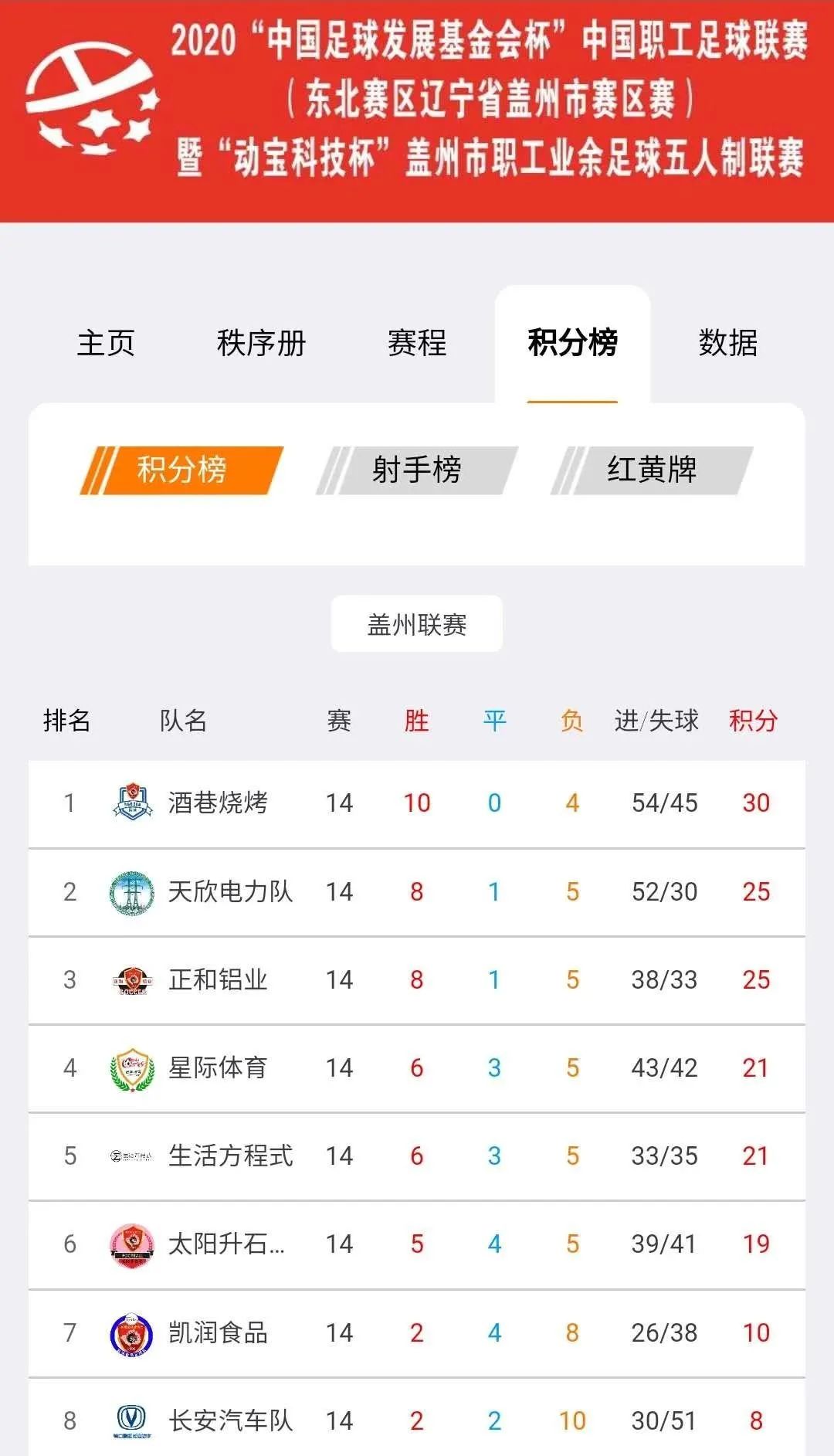 辽宁省职工足球联赛,中国职工足球联赛五人制决赛直播