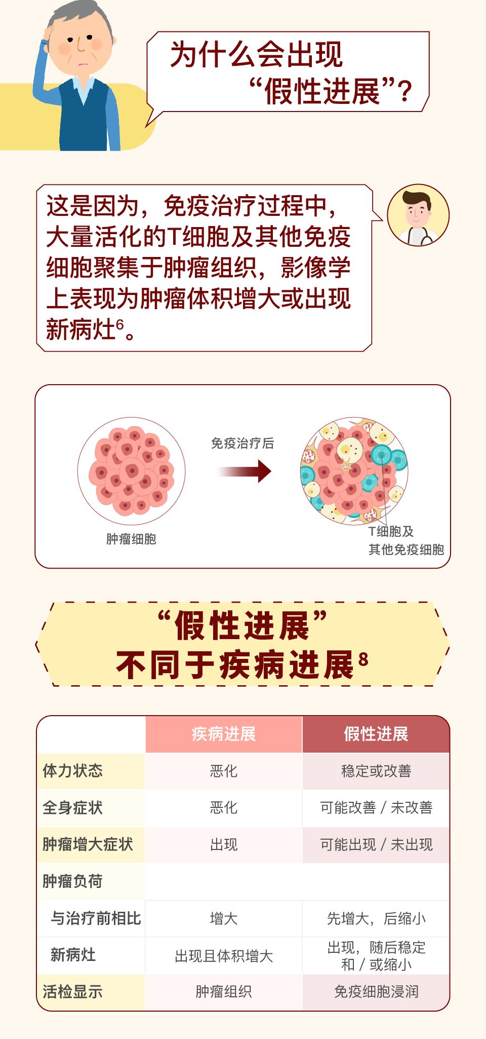 免疫治疗的定义和原理,什么是免疫治疗怎么治