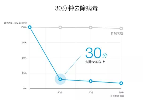 黑科技小型加湿器,奇特的加湿器