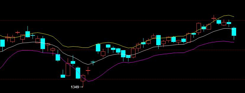 燃油原油期货分析,6月15日布伦特原油实时行情