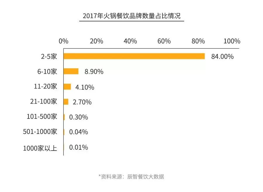 海底捞自热火锅盈利模式,开火锅店亏钱