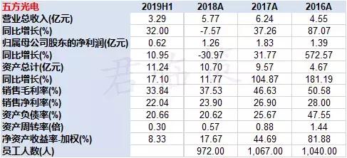 有料股票,十大优质次新股