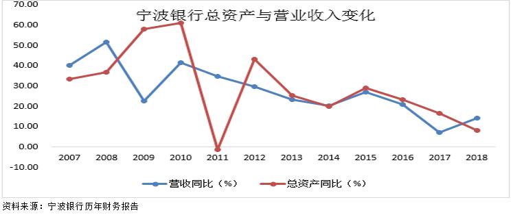 五大银行中哪个银行比较好,14家银行对比各有千秋