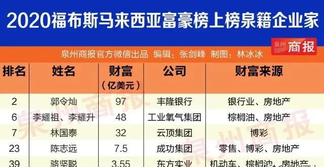 福建神秘家族,永春三大华侨富可敌国
