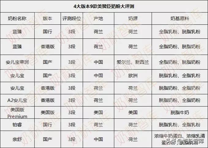 美赞臣十大进口奶粉排行,美赞臣蓝臻奶粉370克和400克区别
