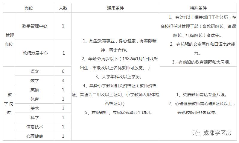 天府新区第五小学待遇,天府新区第五小学对口中学