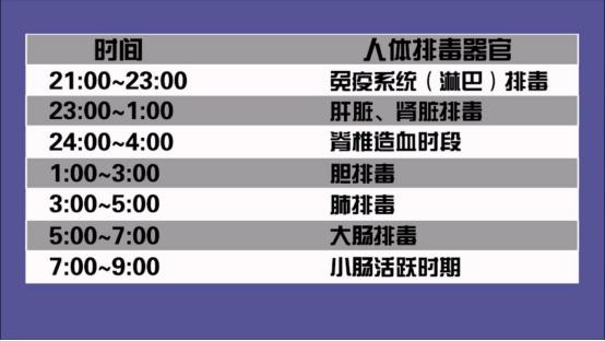 早睡早起身体排毒,月经期清晨排毒