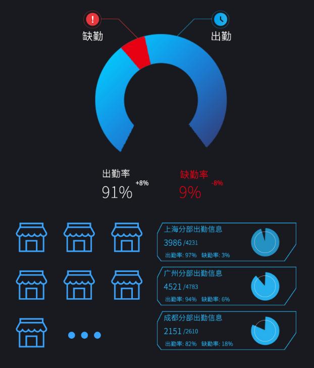 最省事简单全智能考勤机,得力人脸识别打卡机考勤机