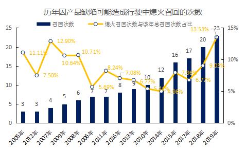 十大缺陷汽车投诉,2020年国内汽车质量投诉榜