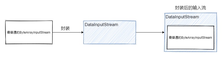 java.io详解,javaio教程